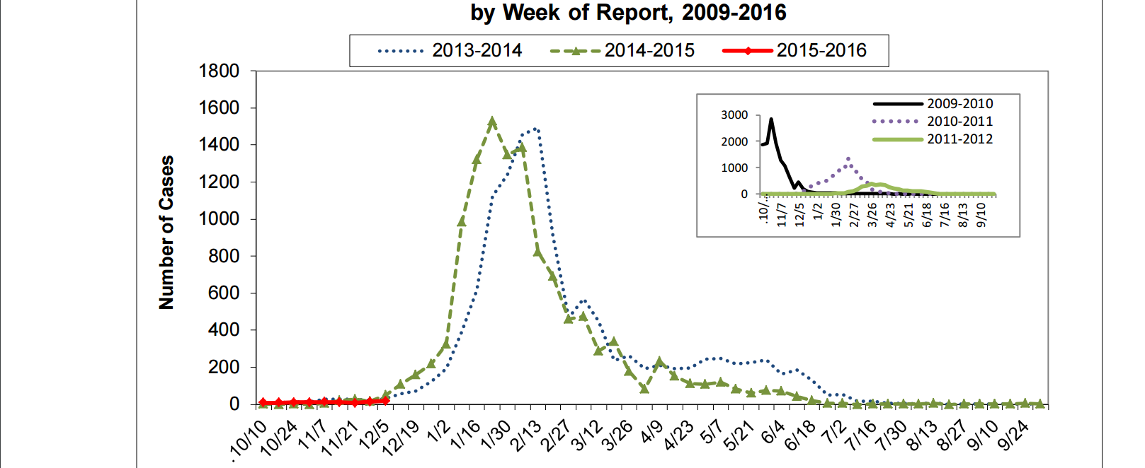 big flu pic – Doctordoug's Blog
